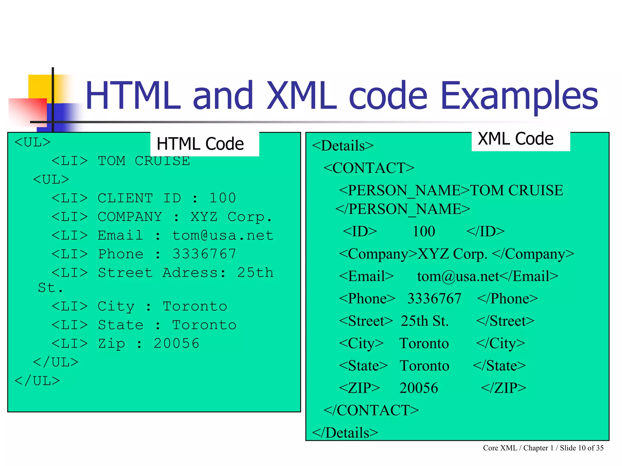 HTML and XML code Examples
<UL>
<LI>
<UL>
<LI>
<LI>
<LI>
<LI>
<LI>
St.
<LI>
<LI>
<LI>
</UL>
</UL>

HTML Code

TOM CRUISE

CLIENT ID : 100
COMPANY : XYZ Corp.
Email : tom@usa.net
Phone : 3336767
Street Adress: 25th
City : Toronto
State : Toronto
Zip : 20056

XML Code
<Details>
<CONTACT>
<PERSON_NAME>TOM CRUISE
</PERSON_NAME>
<ID>
100
</ID>
<Company>XYZ Corp. </Company>
<Email> tom@usa.net</Email>
<Phone> 3336767 </Phone>
<Street> 25th St.
</Street>
<City> Toronto
</City>
<State> Toronto </State>
<ZIP> 20056
</ZIP>
</CONTACT>
</Details>
Core XML / Chapter 1 / Slide 10 of 35

 
