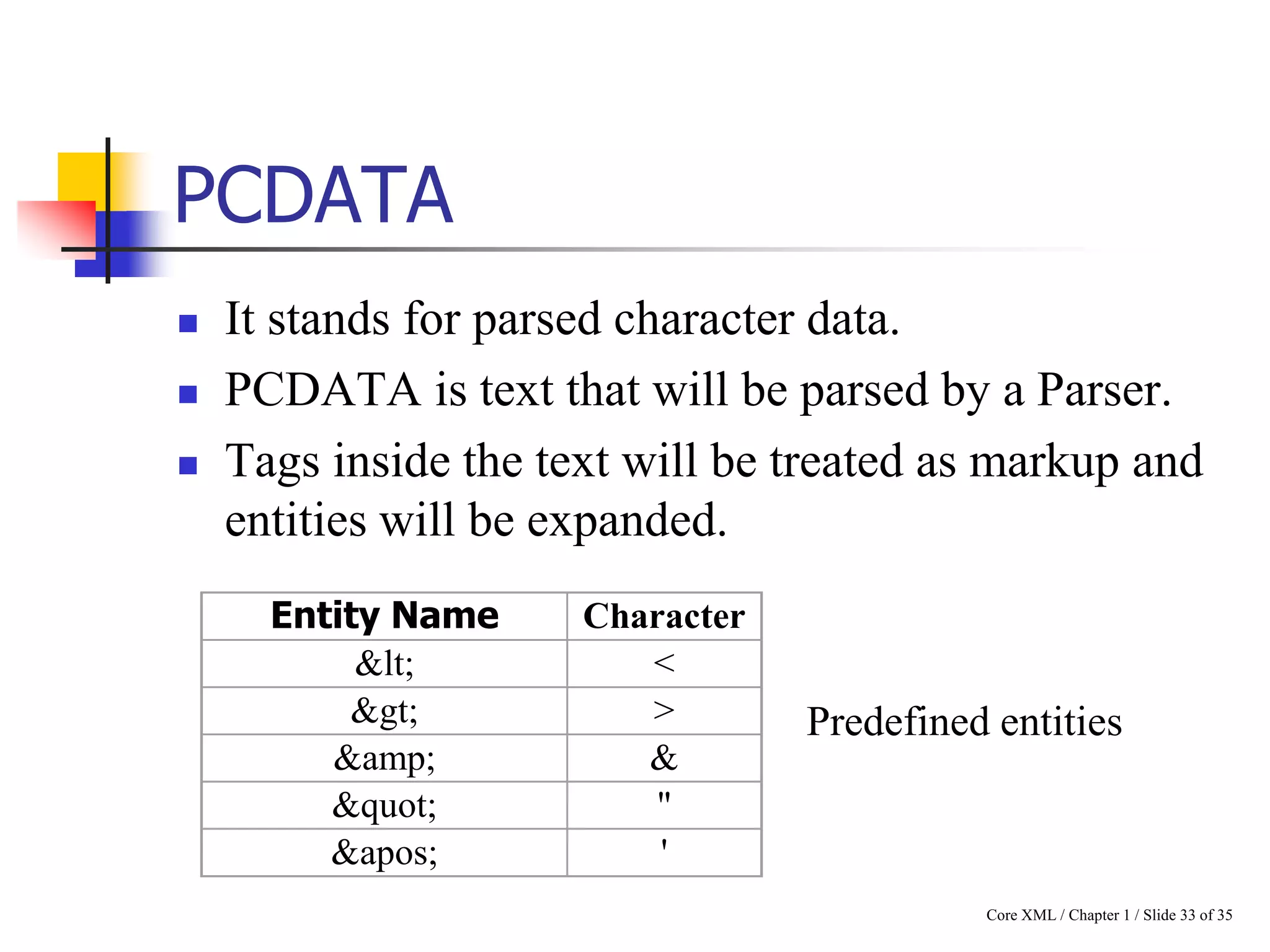 PCDATA





It stands for parsed character data.
PCDATA is text that will be parsed by a Parser.
Tags inside the text will be treated as markup and
entities will be expanded.
Entity Name
<
>
&amp;
"
'

Character
<
>
&
"
'

Predefined entities

Core XML / Chapter 1 / Slide 33 of 35

 