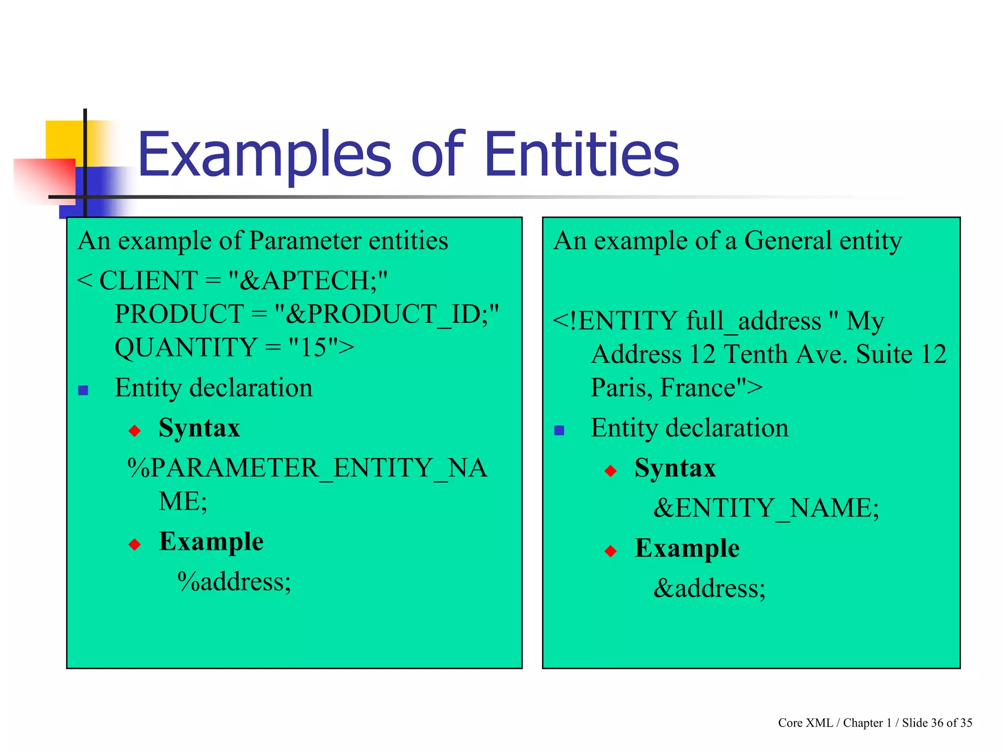 Examples of Entities
An example of Parameter entities
< CLIENT = "&APTECH;"
PRODUCT = "&PRODUCT_ID;"
QUANTITY = "15">

Entity declaration
 Syntax
%PARAMETER_ENTITY_NA
ME;
 Example
%address;

An example of a General entity
<!ENTITY full_address " My
Address 12 Tenth Ave. Suite 12
Paris, France">

Entity declaration
 Syntax
&ENTITY_NAME;
 Example
&address;

Core XML / Chapter 1 / Slide 36 of 35

 