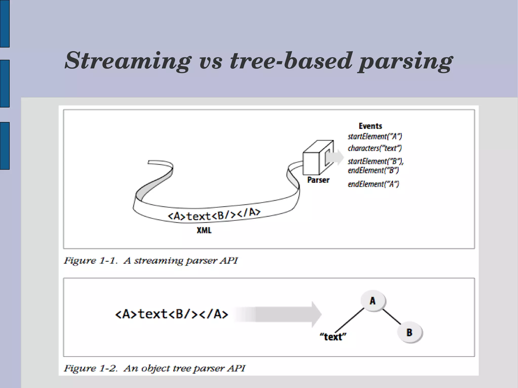 Streaming vs tree­based parsing 