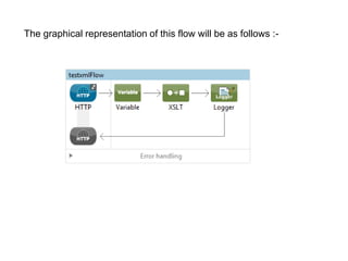 The graphical representation of this flow will be as follows :-
 