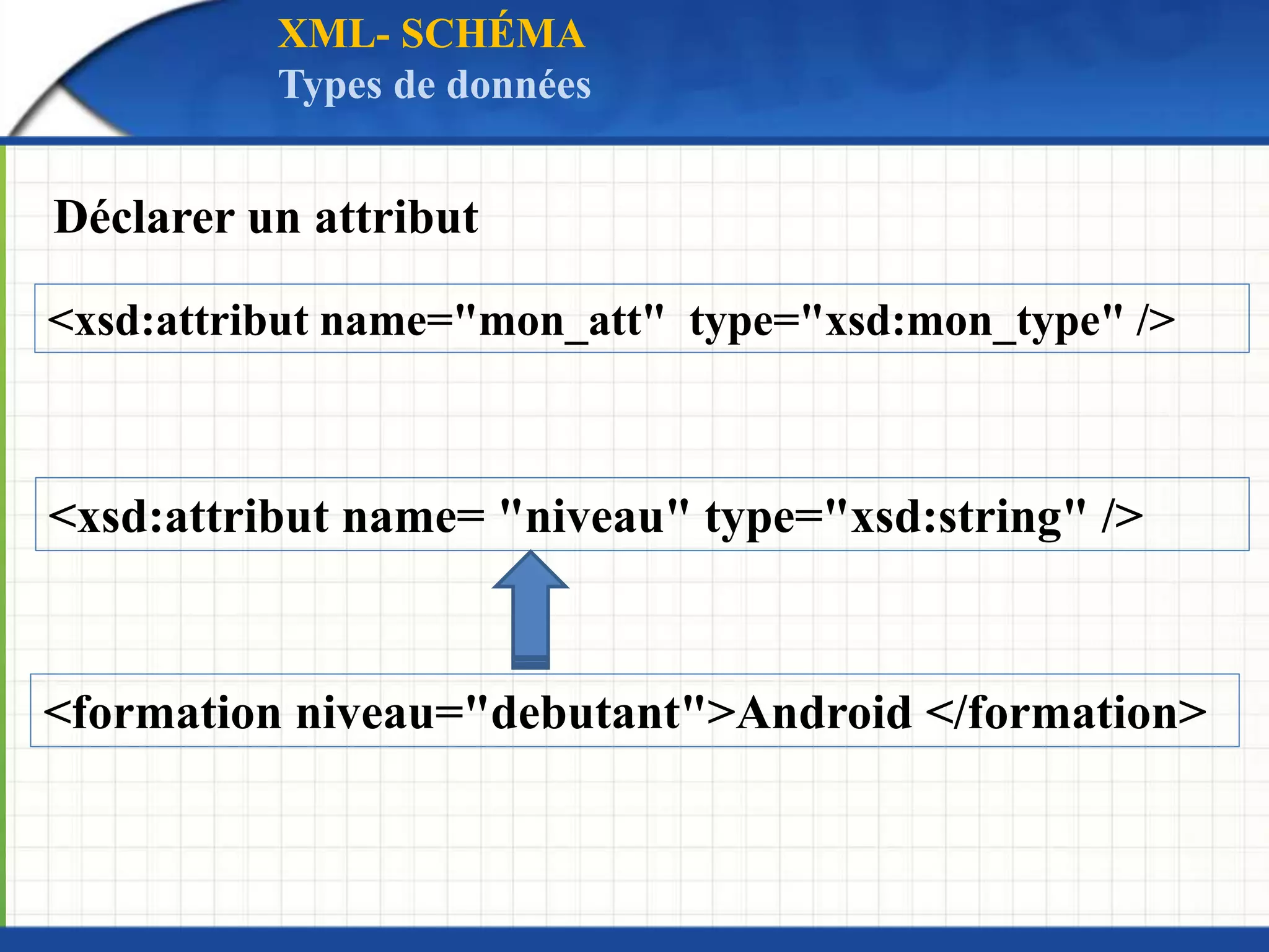 Déclarer un attribut
<xsd:attribut name="mon_att" type="xsd:mon_type" />
<formation niveau="debutant">Android </formation>
<xsd:attribut name= "niveau" type="xsd:string" />
XML- SCHÉMA
Types de données
 
