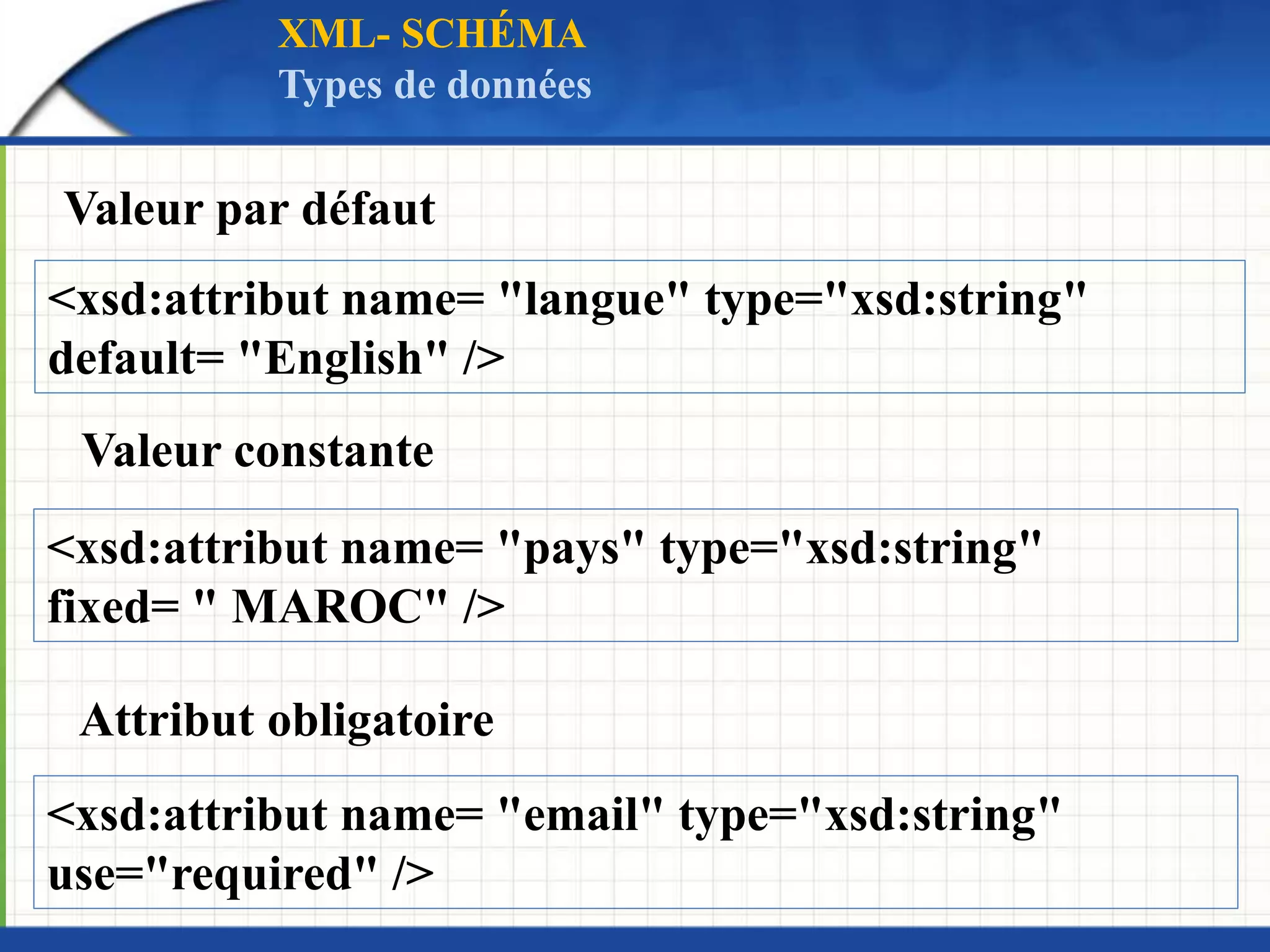 <xsd:attribut name= "langue" type="xsd:string"
default= "English" />
<xsd:attribut name= "pays" type="xsd:string"
fixed= " MAROC" />
Attribut obligatoire
<xsd:attribut name= "email" type="xsd:string"
use="required" />
Valeur constante
Valeur par défaut
XML- SCHÉMA
Types de données
 