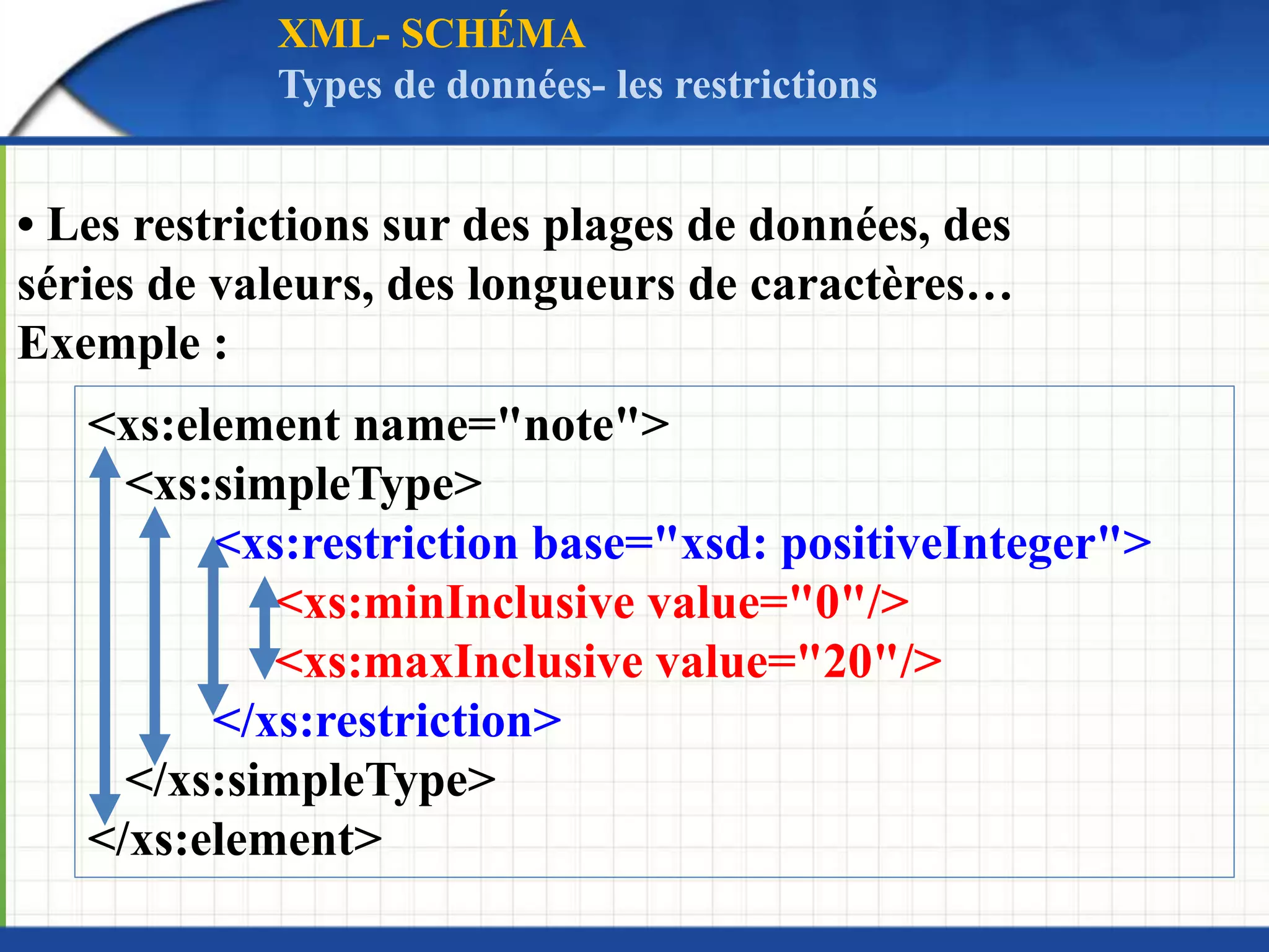 • Les restrictions sur des plages de données, des
séries de valeurs, des longueurs de caractères…
Exemple :
<xs:element name="note">
<xs:simpleType>
<xs:restriction base="xsd: positiveInteger">
<xs:minInclusive value="0"/>
<xs:maxInclusive value="20"/>
</xs:restriction>
</xs:simpleType>
</xs:element>
XML- SCHÉMA
Types de données- les restrictions
 