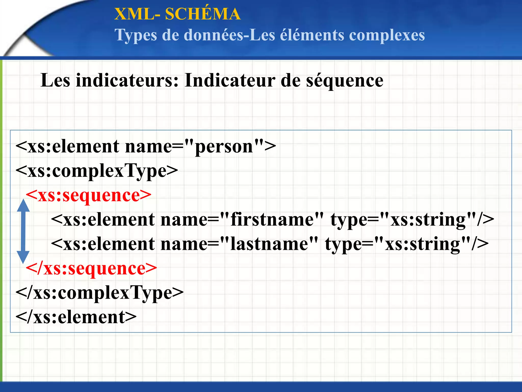 <xs:element name="person">
<xs:complexType>
<xs:sequence>
<xs:element name="firstname" type="xs:string"/>
<xs:element name="lastname" type="xs:string"/>
</xs:sequence>
</xs:complexType>
</xs:element>
XML- SCHÉMA
Types de données-Les éléments complexes
Les indicateurs: Indicateur de séquence
 