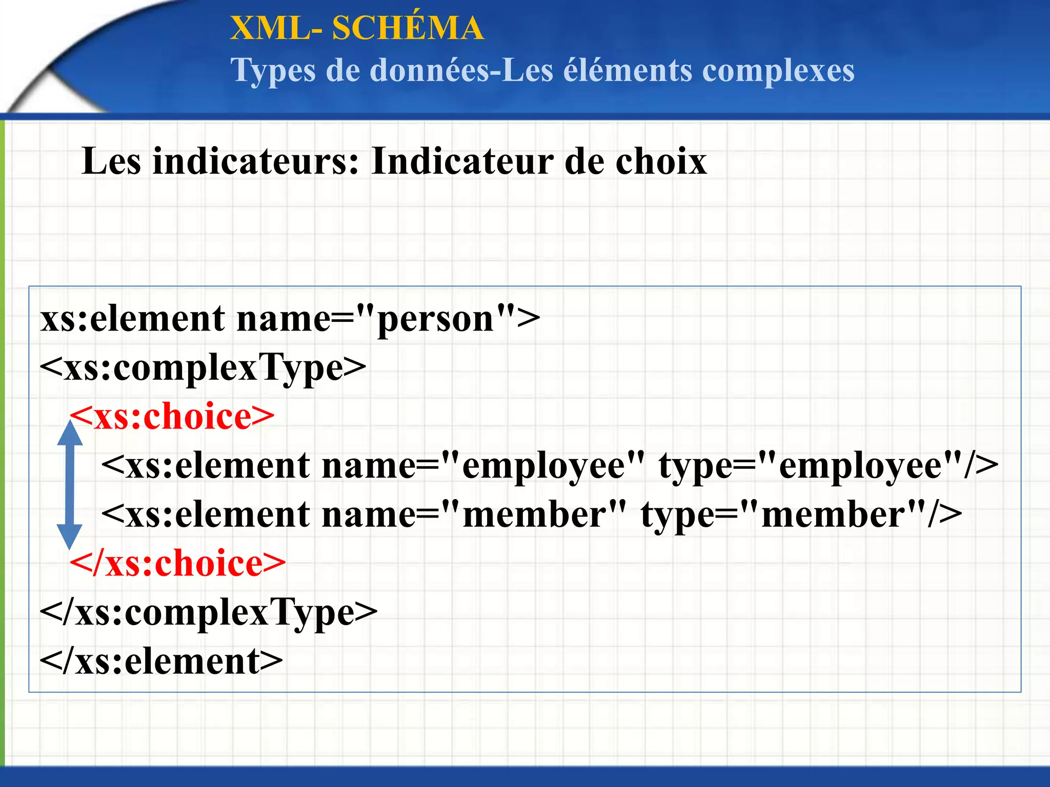 Les indicateurs: Indicateur de choix
xs:element name="person">
<xs:complexType>
<xs:choice>
<xs:element name="employee" type="employee"/>
<xs:element name="member" type="member"/>
</xs:choice>
</xs:complexType>
</xs:element>
XML- SCHÉMA
Types de données-Les éléments complexes
 