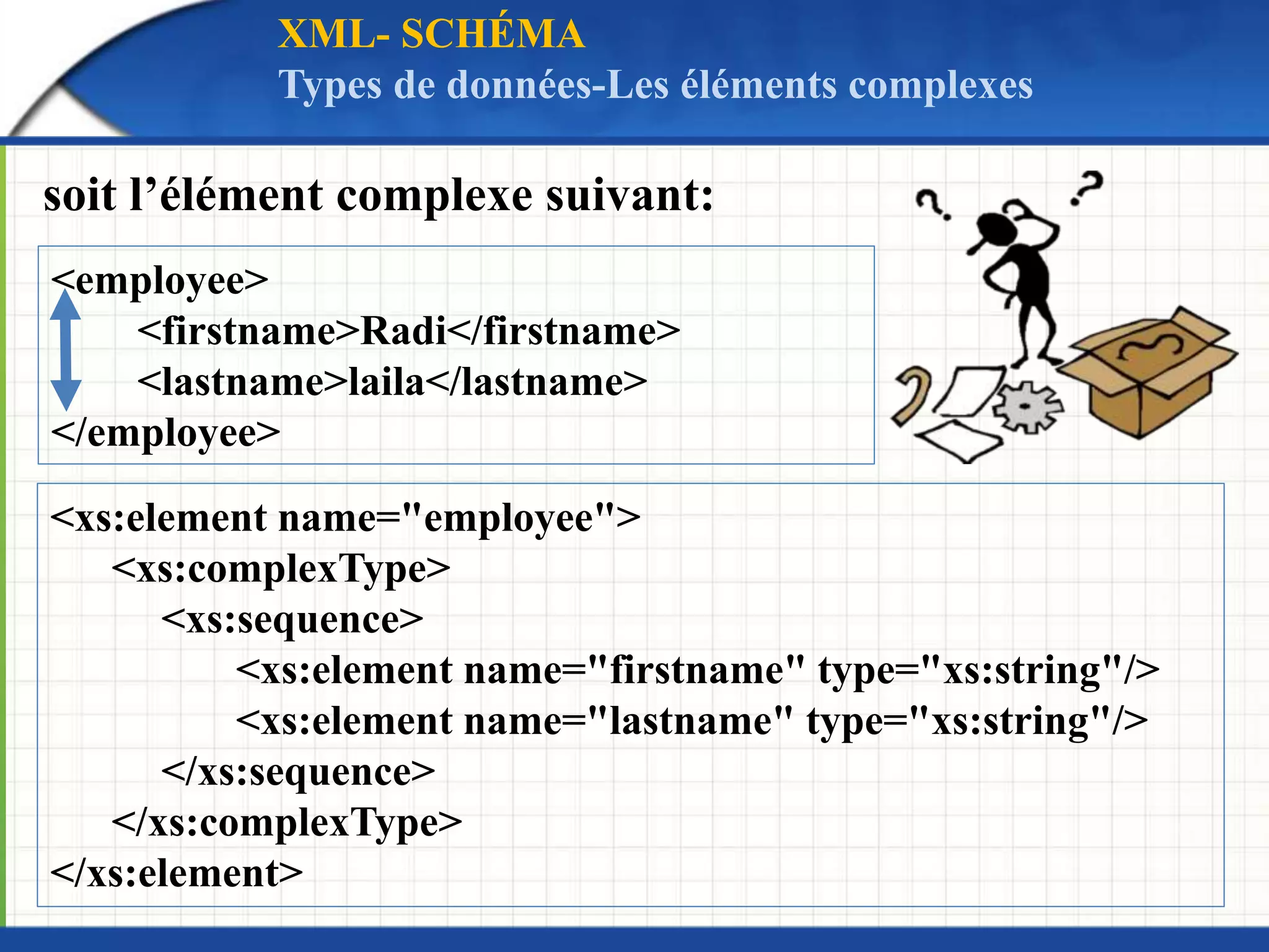 soit l’élément complexe suivant:
XML- SCHÉMA
Types de données-Les éléments complexes
<xs:element name="employee">
<xs:complexType>
<xs:sequence>
<xs:element name="firstname" type="xs:string"/>
<xs:element name="lastname" type="xs:string"/>
</xs:sequence>
</xs:complexType>
</xs:element>
<employee>
<firstname>Radi</firstname>
<lastname>laila</lastname>
</employee>
 