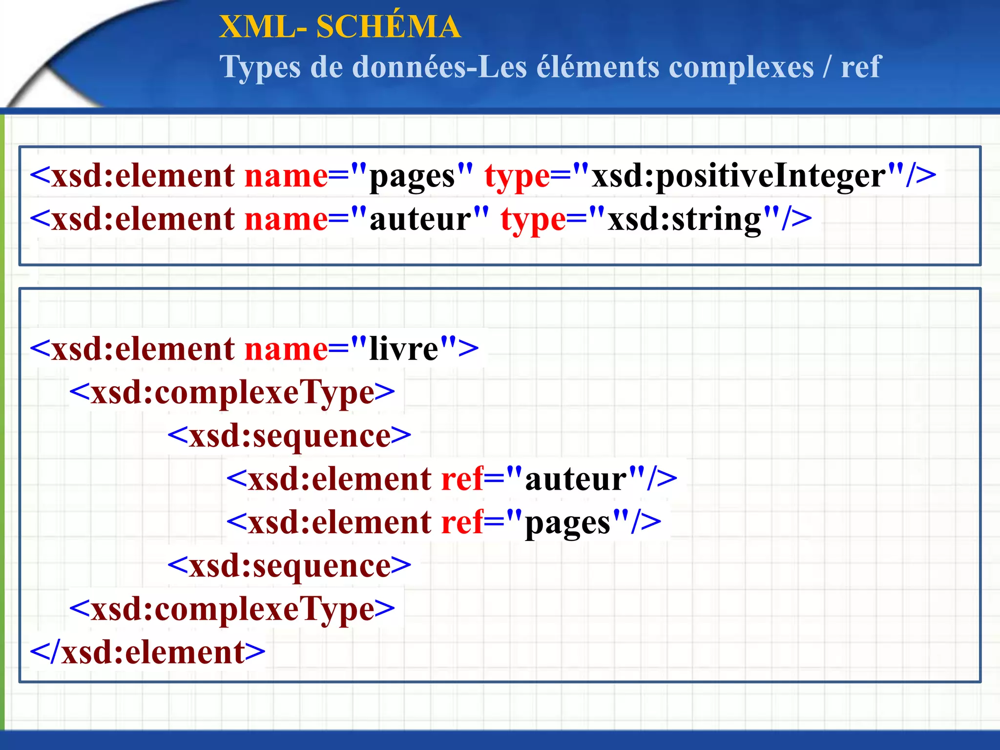 <xsd:element name="pages" type="xsd:positiveInteger"/>
<xsd:element name="auteur" type="xsd:string"/>
<xsd:element name="livre">
<xsd:complexeType>
<xsd:sequence>
<xsd:element ref="auteur"/>
<xsd:element ref="pages"/>
<xsd:sequence>
<xsd:complexeType>
</xsd:element>
XML- SCHÉMA
Types de données-Les éléments complexes / ref
 
