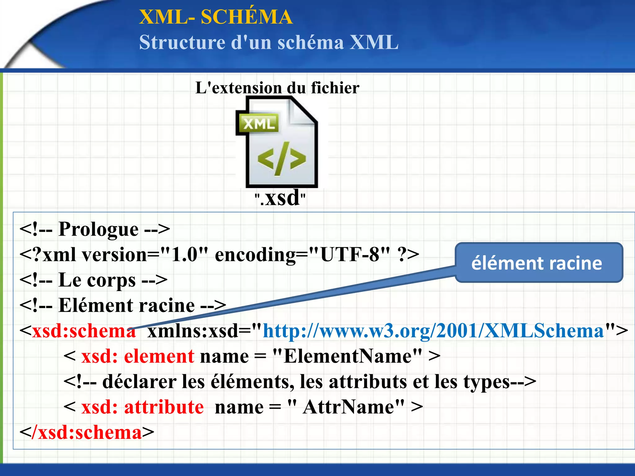 L'extension du fichier
".xsd"
<!-- Prologue -->
<?xml version="1.0" encoding="UTF-8" ?>
<!-- Le corps -->
<!-- Elément racine -->
<xsd:schema xmlns:xsd="http://www.w3.org/2001/XMLSchema">
< xsd: element name = "ElementName" >
<!-- déclarer les éléments, les attributs et les types-->
< xsd: attribute name = " AttrName" >
</xsd:schema>
élément racine
XML- SCHÉMA
Structure d'un schéma XML
 