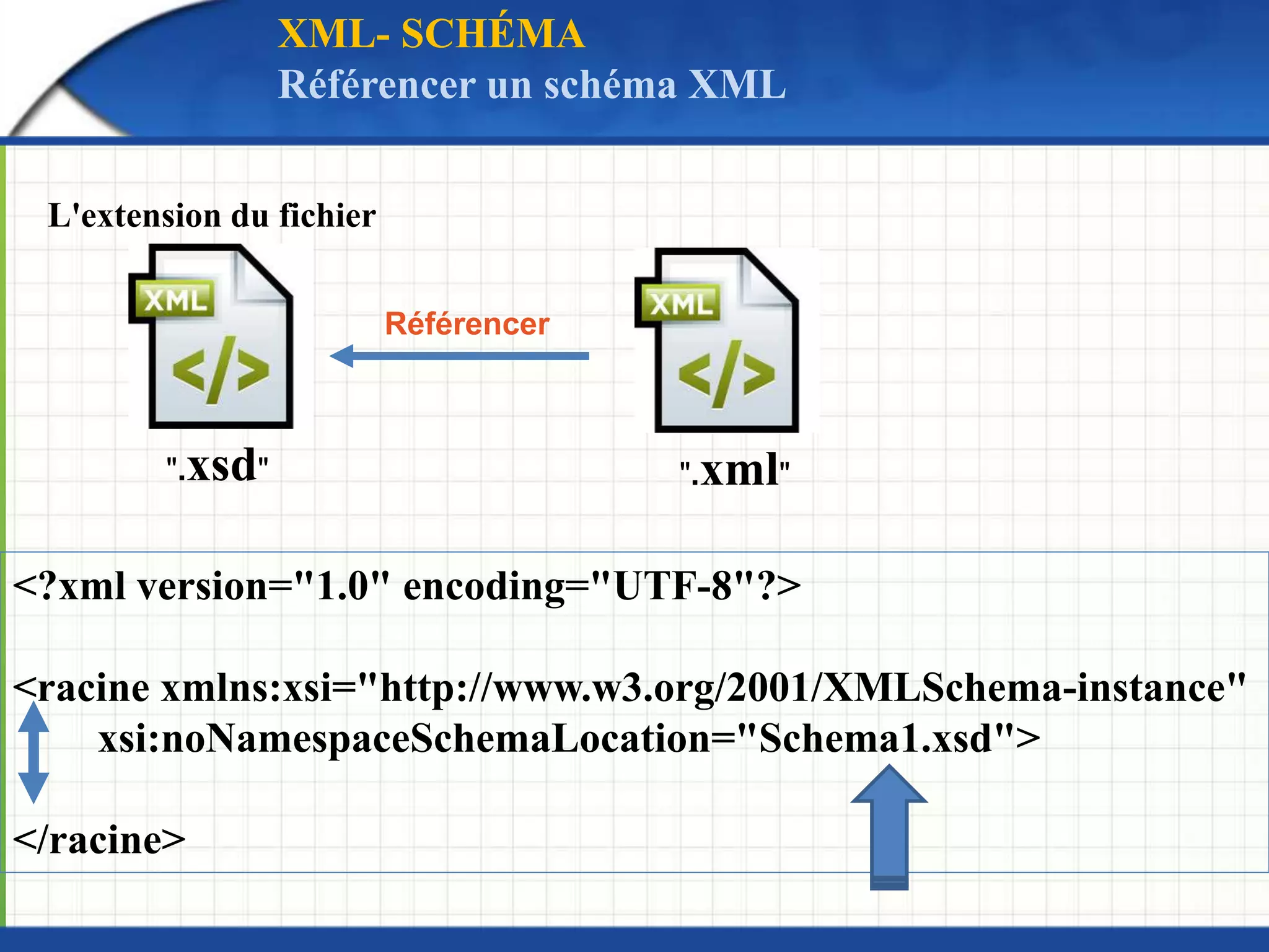 L'extension du fichier
".xsd"
Référencer
XML- SCHÉMA
Référencer un schéma XML
".xml"
<?xml version="1.0" encoding="UTF-8"?>
<racine xmlns:xsi="http://www.w3.org/2001/XMLSchema-instance"
xsi:noNamespaceSchemaLocation="Schema1.xsd">
</racine>
 