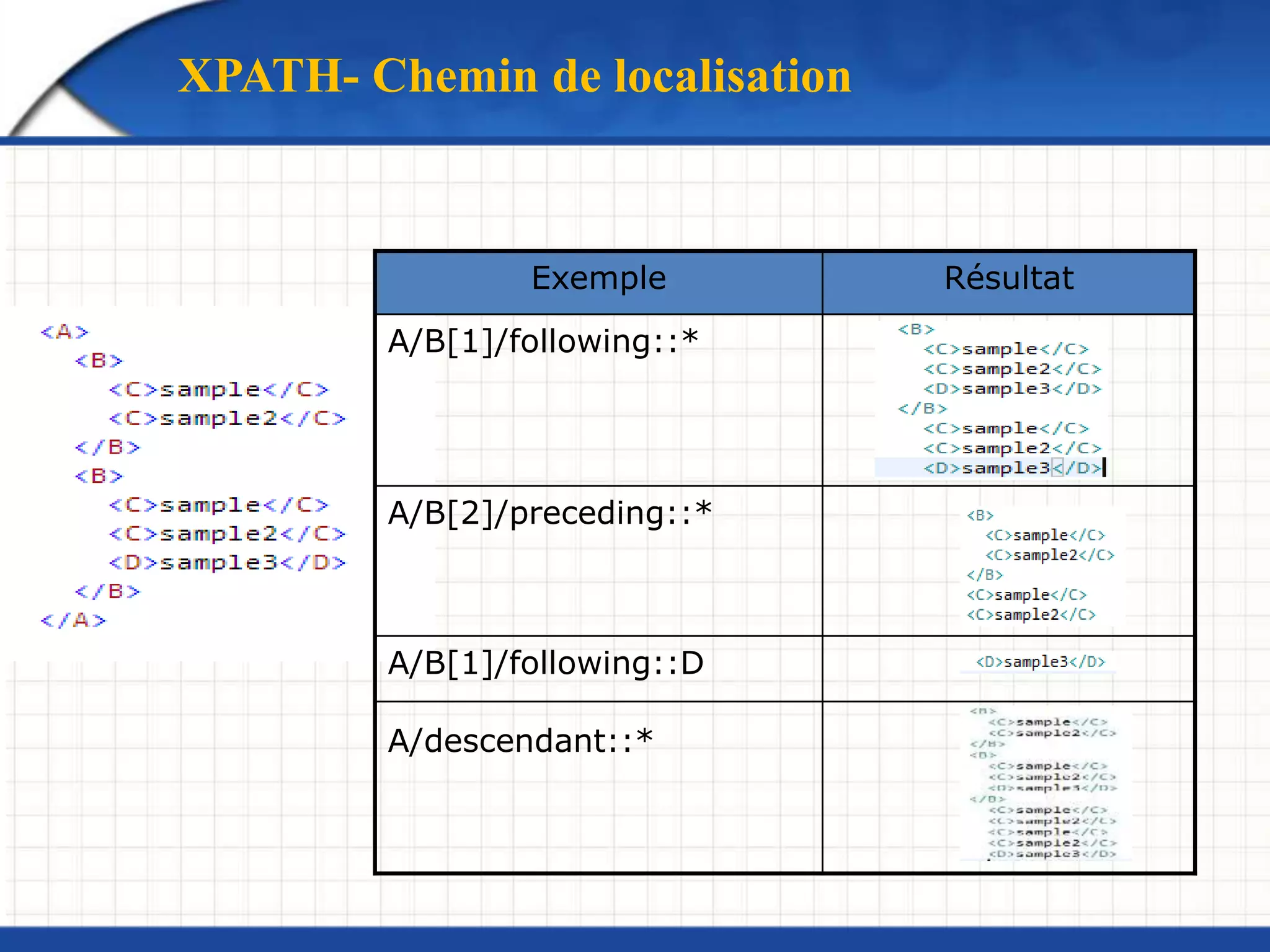 Exemple Résultat
A/B[1]/following::*
A/B[2]/preceding::*
A/B[1]/following::D
A/descendant::*
XPATH- Chemin de localisation
 