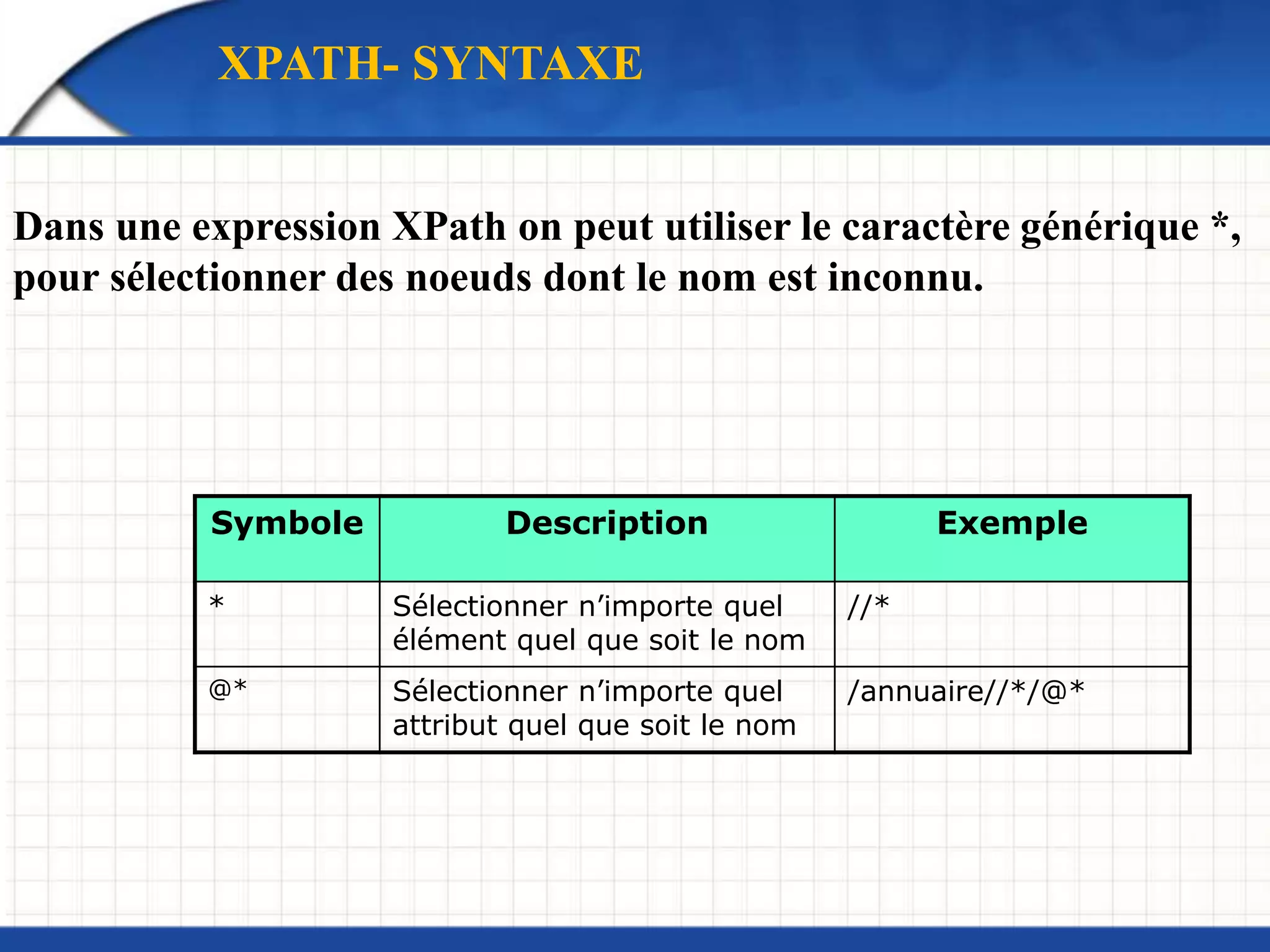 Symbole Description Exemple
* Sélectionner n’importe quel
élément quel que soit le nom
//*
@* Sélectionner n’importe quel
attribut quel que soit le nom
/annuaire//*/@*
Dans une expression XPath on peut utiliser le caractère générique *,
pour sélectionner des noeuds dont le nom est inconnu.
XPATH- SYNTAXE
 