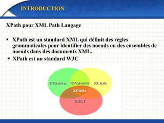 INTRODUCTION
XPath pour XML Path Langage
 XPath est un standard XML qui définit des règles
grammaticales pour identifier des noeuds ou des ensembles de
noeuds dans des documents XML.
 XPath est un standard W3C
 