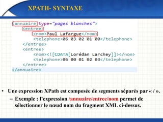 XPATH- SYNTAXE
• Une expression XPath est composée de segments séparés par « / ».
– Exemple : l’expression /annuaire/entree/nom permet de
sélectionner le nœud nom du fragment XML ci-dessus.
 