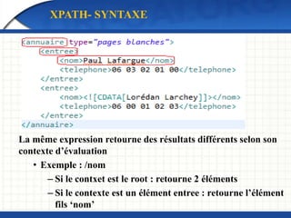 La même expression retourne des résultats différents selon son
contexte d’évaluation
• Exemple : /nom
– Si le contxet est le root : retourne 2 éléments
– Si le contexte est un élément entree : retourne l’élément
fils ‘nom’
XPATH- SYNTAXE
 