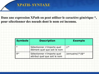 Symbole Description Exemple
* Sélectionner n’importe quel
élément quel que soit le nom
//*
@* Sélectionner n’importe quel
attribut quel que soit le nom
/annuaire//*/@*
Dans une expression XPath on peut utiliser le caractère générique *,
pour sélectionner des noeuds dont le nom est inconnu.
XPATH- SYNTAXE
 