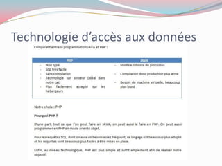 Technologie d’accès aux données