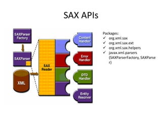SAX APIs
           Packages:
            org.xml.sax
            org.xml.sax.ext
            org.xml.sax.helpers
            javax.xml.parsers
              (SAXParserFactory, SAXParse
              r)
 