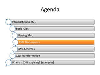 Agenda
Introduction to XML

   Basic rules

     Parsing XML

     XML Namespaces

     XML Schemas

   XSLT Transformation

Where is XML applying? (examples)
 