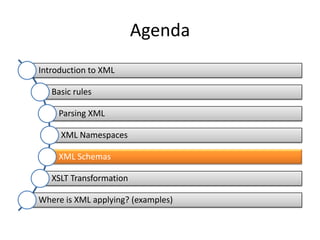 Agenda
Introduction to XML

   Basic rules

     Parsing XML

     XML Namespaces

     XML Schemas

   XSLT Transformation

Where is XML applying? (examples)
 