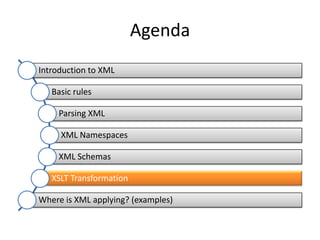 Agenda
Introduction to XML

   Basic rules

     Parsing XML

     XML Namespaces

     XML Schemas

   XSLT Transformation

Where is XML applying? (examples)
 