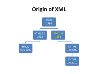 Origin of XML
                       SGML
                       1986


            HTML 1.0          XML 1.0
              1992             1998


  HTML                                   XHTML
4.01 1999                               1.0 2000


                                         XHTML
                                        2.0 2010
 