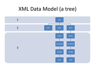 XML Data Model (a tree)
1                       root



2              title    item      item



                        name      name



                       company   company

3
                        model     model



                        cost      cost
 