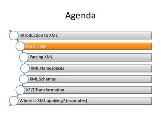 Agenda
Introduction to XML

   Basic rules

     Parsing XML

     XML Namespaces

     XML Schemas

   XSLT Transformation

Where is XML applying? (examples)
 