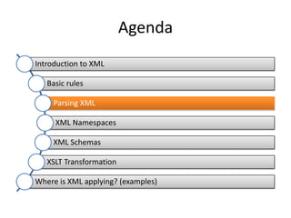 Agenda
Introduction to XML

   Basic rules

     Parsing XML

     XML Namespaces

     XML Schemas

   XSLT Transformation

Where is XML applying? (examples)
 