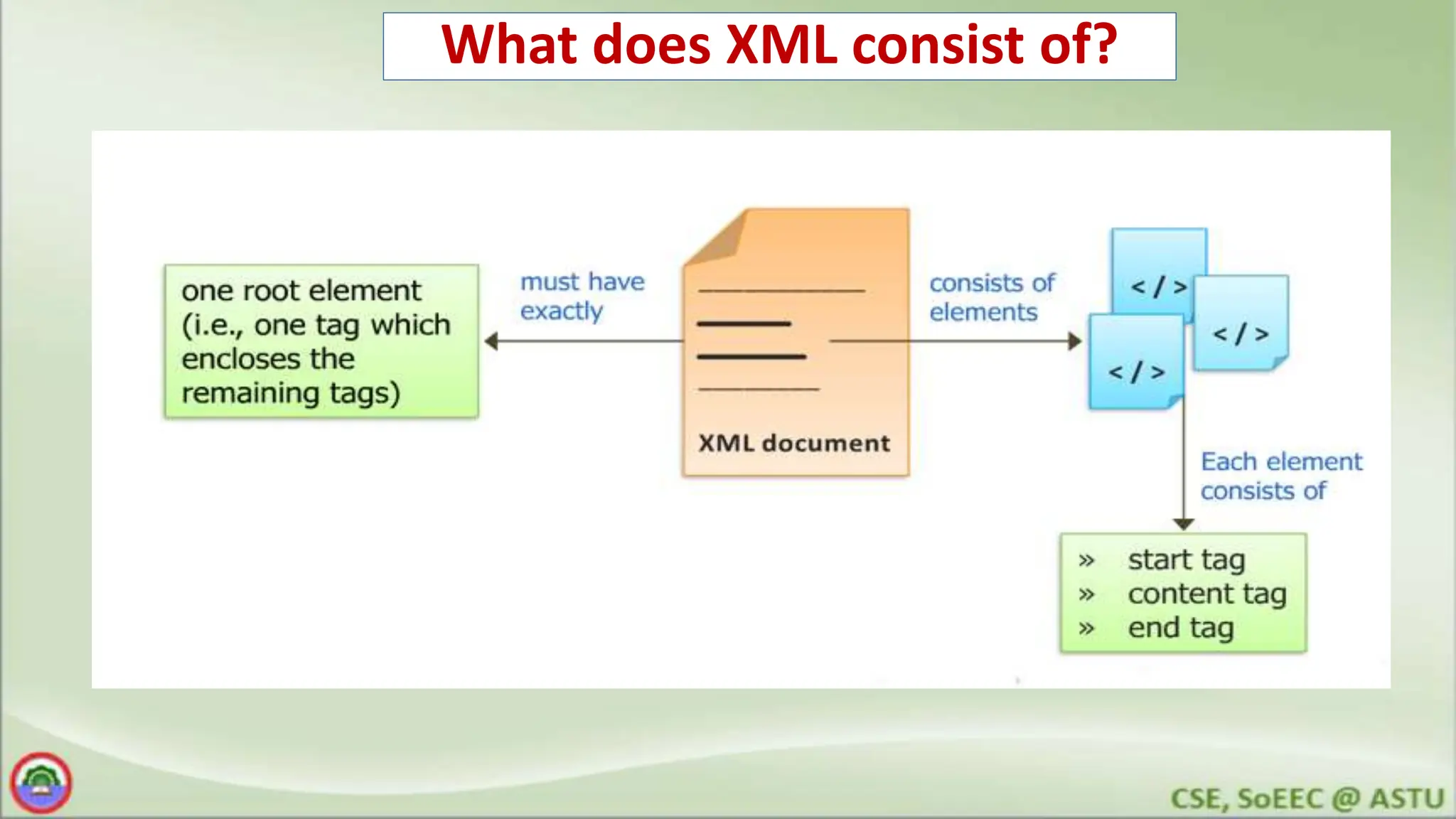 What does XML consist of?
 