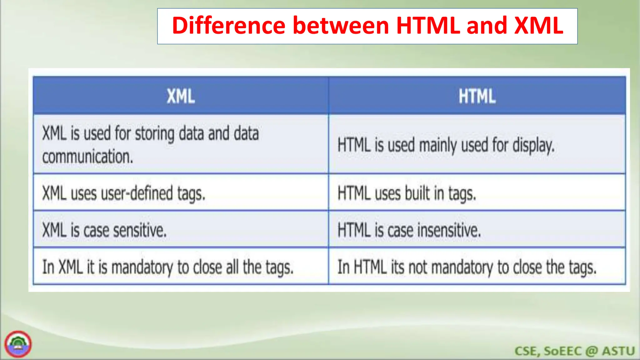 Difference between HTML and XML
 