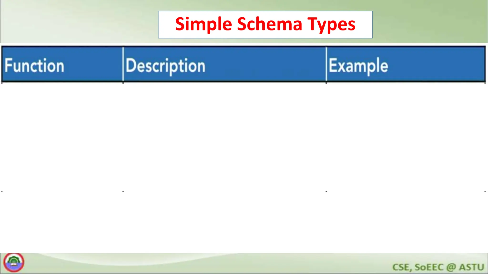 Simple Schema Types
 