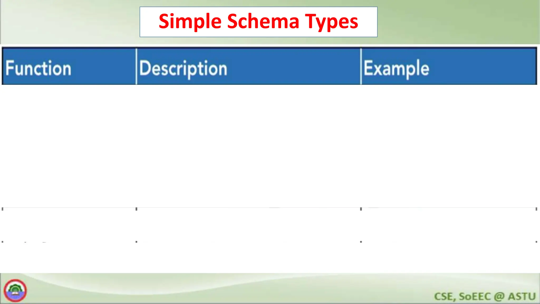 Simple Schema Types
 