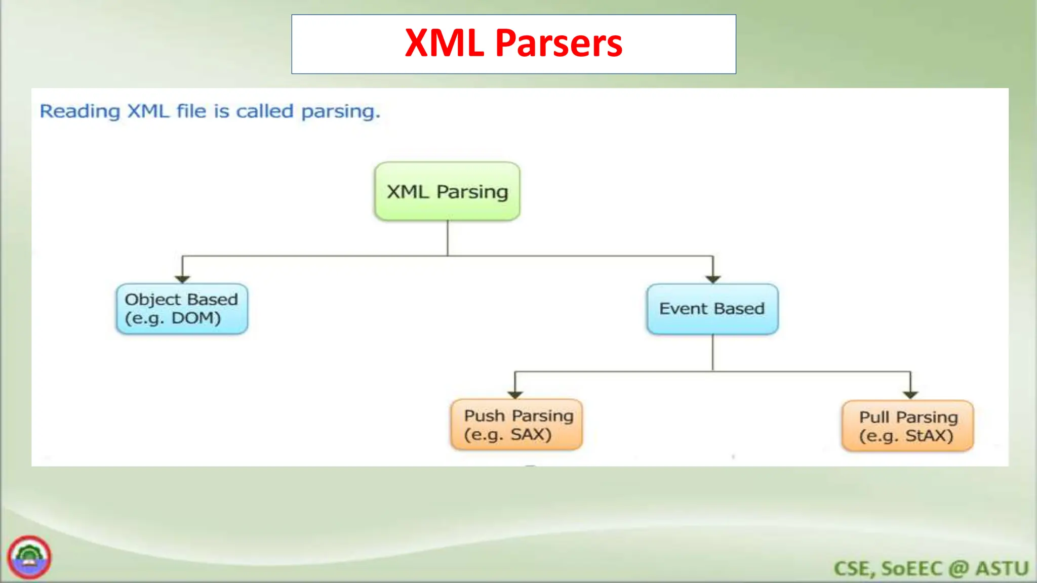 XML Parsers
 