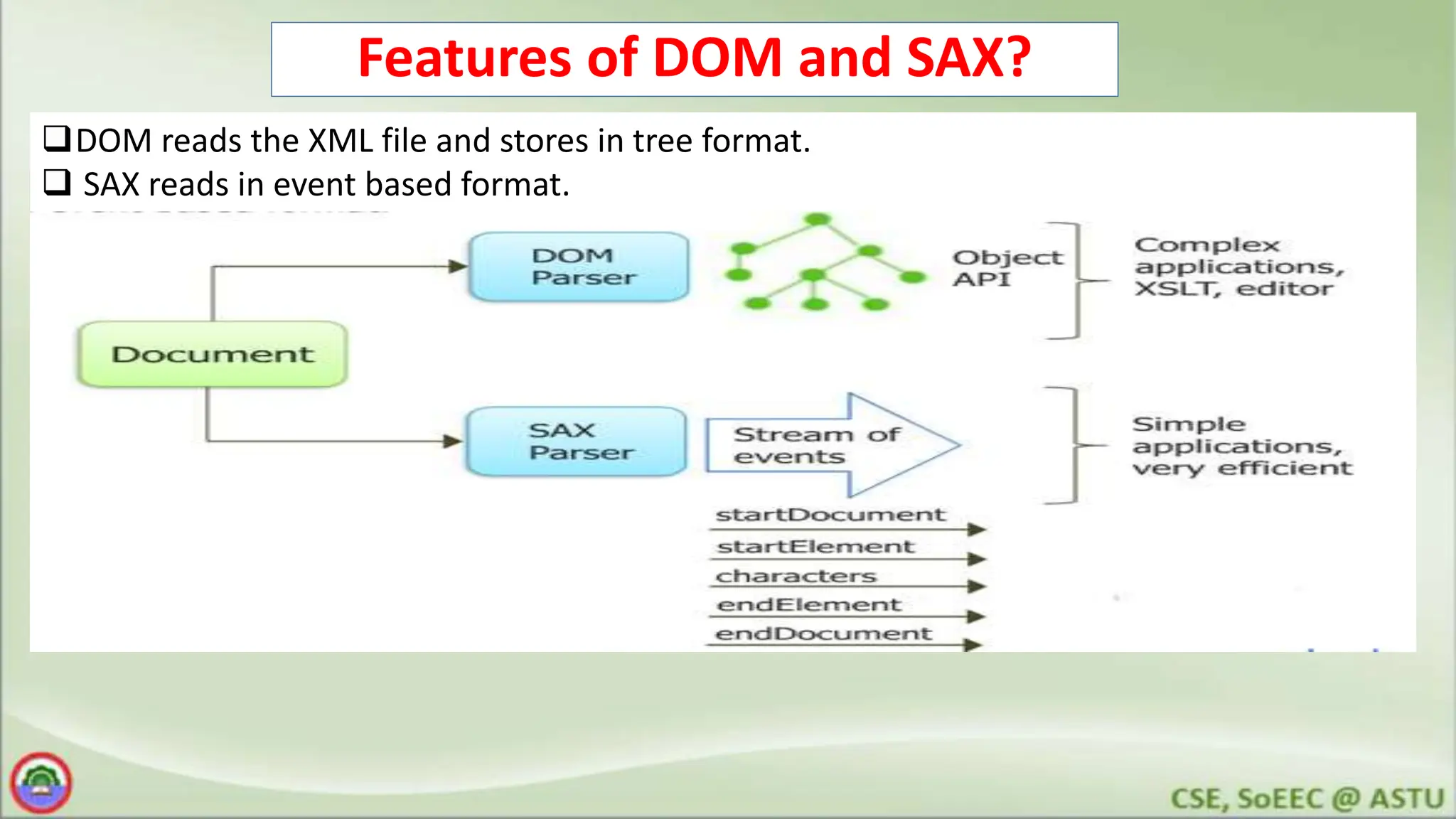 Features of DOM and SAX?
DOM reads the XML file and stores in tree format.
 SAX reads in event based format.
 