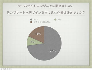 18%
9%
73%
2011 8 18