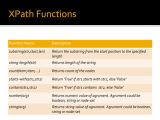 XML & XPath Injections | PPTX