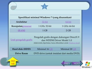 3 
Spesifikasi minimal Windows 7 (yang disarankan) 
Arsitektur 32-bit 64-bit 
Kecepatanprosesor 1 GHz 32-bit 1 GHz 64-bit 
(RAM) 1 GB 2 GB 
Unit pengolah grafis 
Pengolah grafis dengan dukungan DirectX 9 
dan WDDM Driver Model 1.0 
(tidak terlalu diperlukan, hanya dibutuhkan untuk Windows Aero) 
Hard disk (HDD) Minimal 16 GB Minimal 20 GB 
Drive Room DVD drive (untuk instalasi dari media DVD) 
HO 
ME PREV NEXT 
 