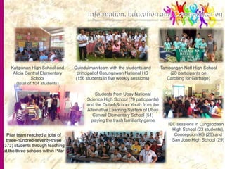 11
Katipunan High School and
Alicia Central Elementary
School
(total of 104 students)
Guindulman team with the students and
principal of Catungawan National HS
(156 students in five weekly sessions)
Tambongan Natl High School
(20 participants on
Carolling for Garbage)
Pilar team reached a total of
three-hundred-seventy-three
(373) students through teaching
at the three schools within Pilar
IEC sessions in Lungsodaan
High School (23 students),
Concepcion HS (26) and
San Jose High School (29)
Students from Ubay National
Science High School (79 paticipants)
and the Out-of-School Youth from the
Alternative Learning System of Ubay
Central Elementary School (51)
playing the trash familiarity game
 