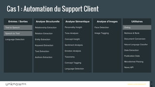 www.unknowns.fr
Entrées / Sorties Analyse Structurelle Analyse Sémantique
14
Cas 1 : Automation du Support Client
Personality InsightRelationship ExtractionText to Speech
Speech to Text
Language Detection
Relation Extraction
Entity Extraction
Keyword Extraction
Text Extraction
Authors Extraction
Tone Analyser
Concept Insight
Sentiment Analysis
Emotion Analysis
Taxonomy
Concept Tagging
Language Detection
UtilitairesAnalyse d’images
DialogFace Detection
Retrieve & Rank
Document Conversion
Date Extraction
Publication Date
Microformat Parsing
News API
Natural Language Classifier
Image Tagging
 