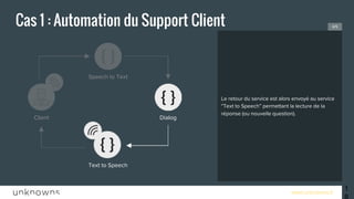 www.unknowns.fr
Cas 1 : Automation du Support Client
18
Le retour du service est alors envoyé au service
“Text to Speech” permettant la lecture de la
réponse (ou nouvelle question).
Client
Speech to Text
Text to Speech
Dialog
4/5
 