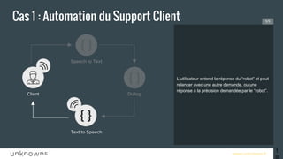 www.unknowns.fr
Cas 1 : Automation du Support Client
19
L’utilisateur entend la réponse du “robot” et peut
relancer avec une autre demande, ou une
réponse à la précision demandée par le “robot”.
Client
Speech to Text
Text to Speech
Dialog
5/5
 