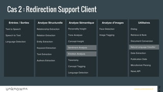 www.unknowns.fr
Entrées / Sorties Analyse Structurelle Analyse Sémantique
24
Cas 2 : Redirection Support Client
Personality InsightRelationship ExtractionText to Speech
Speech to Text
Language Detection
Relation Extraction
Entity Extraction
Keyword Extraction
Text Extraction
Authors Extraction
Tone Analyser
Concept Insight
Sentiment Analysis
Emotion Analysis
Taxonomy
Concept Tagging
Language Detection
UtilitairesAnalyse d’images
DialogFace Detection
Retrieve & Rank
Document Conversion
Date Extraction
Publication Date
Microformat Parsing
News API
Natural Language Classifier
Image Tagging
 