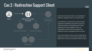 www.unknowns.fr
Cas 2 : Redirection Support Client
26
Une fois le service entraîné, il est capable de
prédire la catégorie pour un nouveau texte.
Concrètement, il renverra pour chacune des
catégories prédéfinies (les mêmes que pour
l’apprentissage), la probabilité que le texte
appartienne à cette catégorie. Donc la probabilité
la plus élevée correspond à la catégorie la plus
susceptible d'être la bonne.
Dans notre exemple, chaque nouvelle demande de
support est envoyée au service pour prédire quelle
département est le plus susceptible d'être concerné.
2/5
Client Natural Language
Classifier
Emotion AnalysisSentiment Analysis
Données de
l’entreprise
Opérateurs
 