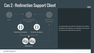www.unknowns.fr
Cas 2 : Redirection Support Client
28
Les demandes sont alors transmises de manière
qualifiées et priorisées aux opérateurs qui seront
en mesure de répondre aux clients.
4/5
Client Natural Language
Classifier
Emotion AnalysisSentiment Analysis
Données de
l’entreprise
Opérateurs
 