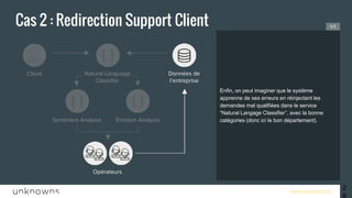 www.unknowns.fr
Cas 2 : Redirection Support Client
29
Enfin, on peut imaginer que le système
apprenne de ses erreurs en réinjectant les
demandes mal qualifiées dans le service
“Natural Langage Classifier”, avec la bonne
catégories (donc ici le bon département).
5/5
Client Natural Language
Classifier
Emotion AnalysisSentiment Analysis
Données de
l’entreprise
Opérateurs
 
