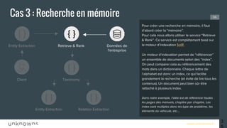 www.unknowns.fr
Cas 3 : Recherche en mémoire
35
Pour créer une recherche en mémoire, il faut
d’abord créer la “mémoire”.
Pour cela nous allons utiliser le service “Retrieve
& Rank”. Ce service est complètement basé sur
le moteur d’indexation SolR.
Un moteur d’indexation permet de “référencer”
un ensemble de documents selon des “index”.
On peut comparer cela au référencement des
mots dans un dictionnaire. Chaque lettre de
l’alphabet est donc un index, ce qui facilite
grandement la recherche (et évite de lire tous les
contenus). Un document peut bien sûr être
rattaché à plusieurs index.
Dans notre exemple, l'idée est de référencer toutes
les pages des manuels, chapitre par chapitre. Les
index sont multiples donc les type de problème, les
éléments du véhicule, etc….
1/6
Client
Entity Extraction Retrieve & Rank
Taxonomy
Données de
l’entreprise
Relation ExtractionEntity Extraction
 