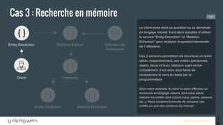 www.unknowns.fr
Cas 3 : Recherche en mémoire
36
Le client pose alors sa question ou sa demande
en langage naturel. Il est alors possible d’utiliser
le service “Entity Extraction” et “Relation
Extraction” pour analyser la question/demande
de l’utilisateur.
Ces 2 services permettent de structurer un texte
selon, respectivement, ses entités (personnes,
objets, lieux) et leurs relations
sujet-verbe-complément. Il est donc plus facile de
comprendre le sens du texte par la
programmation.
Dans notre exemple, le client va donc effectuer sa
recherche en langage naturel, dont nous allons
extraire les entités dont il parle (roue, panne, essence,
etc...). Nous essaierons ensuite de retrouver ces
entités au sein des contenus du manuel.
2/6
Client
Entity Extraction Retrieve & Rank
Taxonomy
Données de
l’entreprise
Relation ExtractionEntity Extraction
 