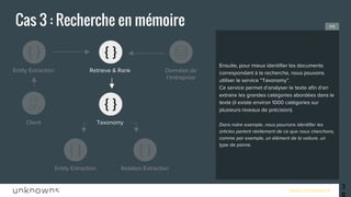 www.unknowns.fr
Cas 3 : Recherche en mémoire
38
Ensuite, pour mieux identifier les documents
correspondant à la recherche, nous pouvons
utiliser le service “Taxonomy”.
Ce service permet d’analyser le texte afin d’en
extraire les grandes catégories abordées dans le
texte (il existe environ 1000 catégories sur
plusieurs niveaux de précision).
Dans notre exemple, nous pourrons identifier les
articles parlant réellement de ce que nous cherchons,
comme par exemple, un élément de la voiture, un type
de panne.
4/6
Client
Entity Extraction Retrieve & Rank
Taxonomy
Données de
l’entreprise
Relation ExtractionEntity Extraction
 