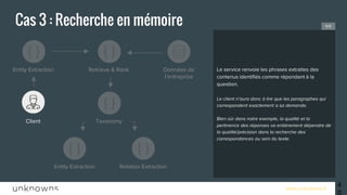 www.unknowns.fr
Cas 3 : Recherche en mémoire
40
Le service renvoie les phrases extraites des
contenus identifiés comme répondant à la
question.
Le client n’aura donc à lire que les paragraphes qui
correspondent exactement a sa demande.
Bien sûr dans notre exemple, la qualité et la
pertinence des réponses va entièrement dépendre de
la qualité/précision dans la recherche des
correspondances au sein du texte.
6/6
Client
Entity Extraction Retrieve & Rank
Taxonomy
Données de
l’entreprise
Relation ExtractionEntity Extraction
 